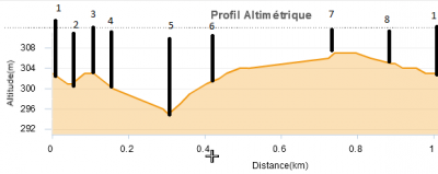 profil course ste severe..PNG (17.88 Kio) Vu 28185 fois profil course ste severe..PNG