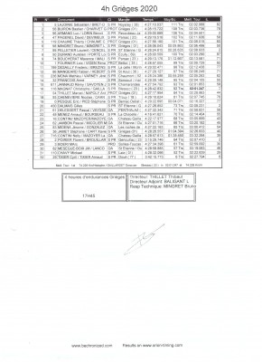 Classement général Grièges 2020.jpeg (401 Kio) Vu 2778 fois Classement général Grièges 2020.jpeg