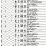 Bresdon 2007 : le classement officiel